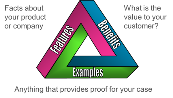 are you selling benefits or advantages